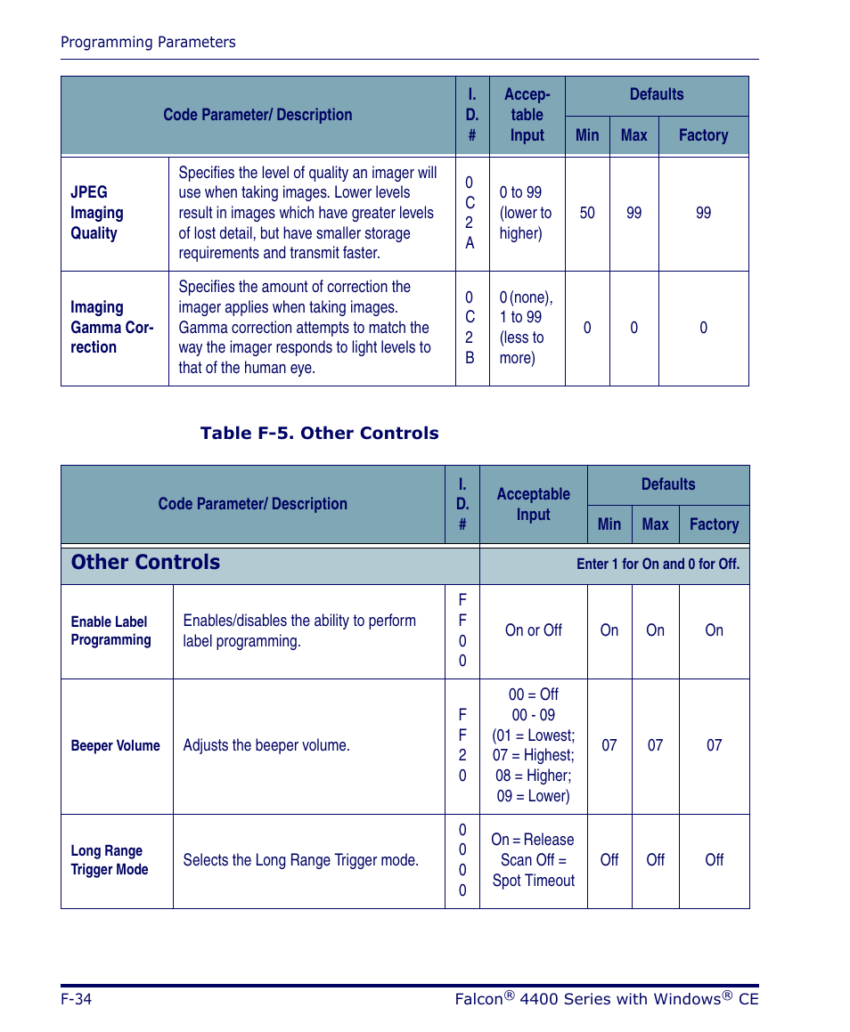 Other controls | Datalogic Scanning 4420 User Manual | Page 160 / 240