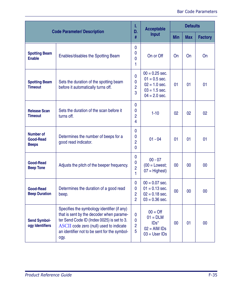 Datalogic Scanning 4420 User Manual | Page 161 / 240