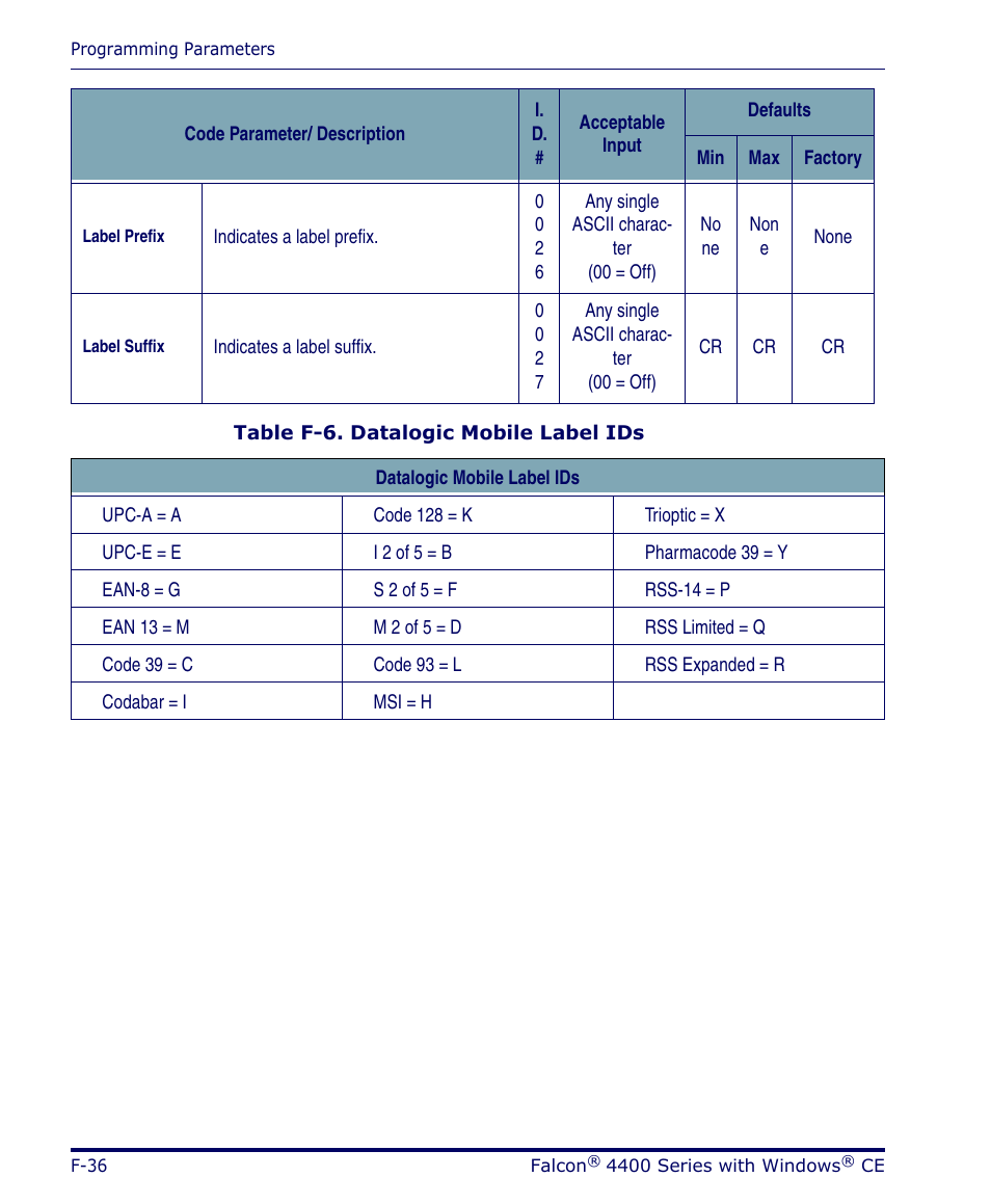 Datalogic Scanning 4420 User Manual | Page 162 / 240