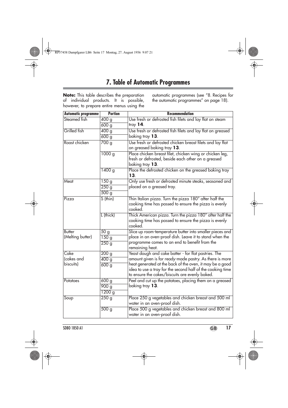 Table of automatic programmes | Silvercrest SDBO 1850 A1 User Manual | Page 19 / 30