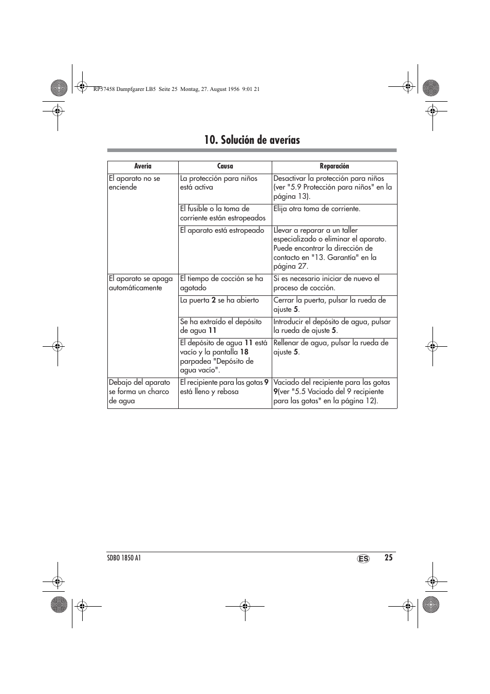 Solución de averías | Silvercrest SDBO 1850 A1 User Manual | Page 27 / 126