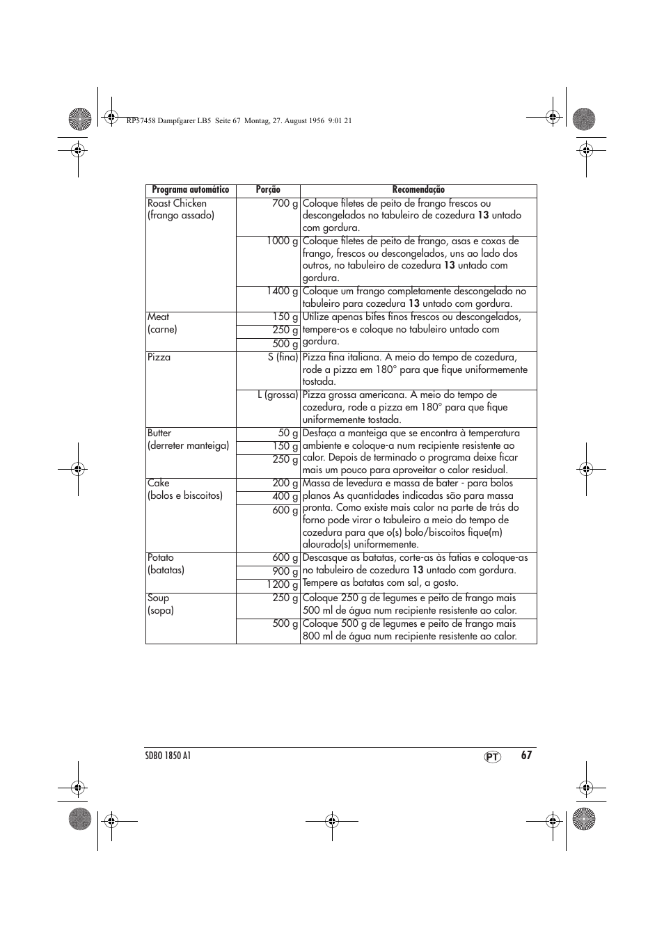 Silvercrest SDBO 1850 A1 User Manual | Page 69 / 126