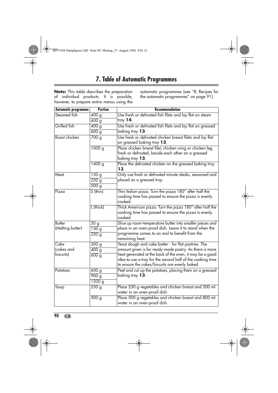 Table of automatic programmes | Silvercrest SDBO 1850 A1 User Manual | Page 92 / 126