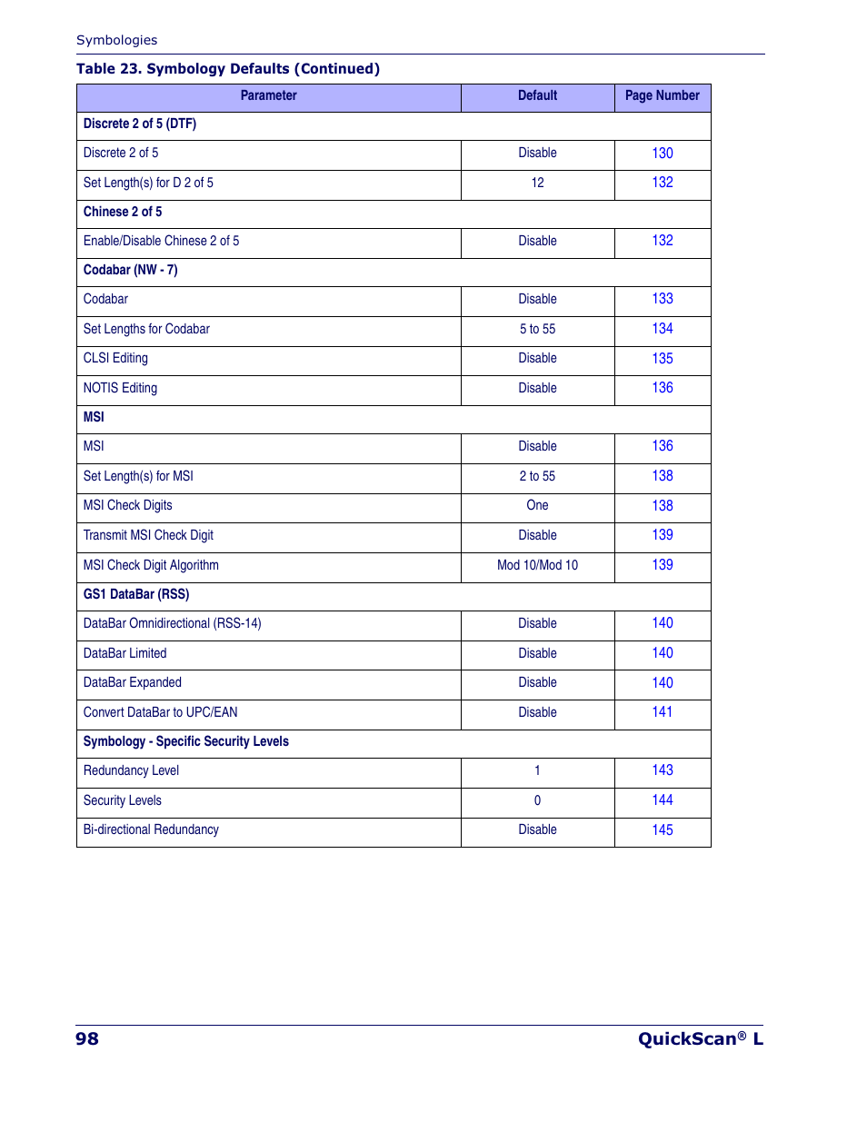 Datalogic Scanning QUICKSCAN QD 2300 User Manual | Page 104 / 192