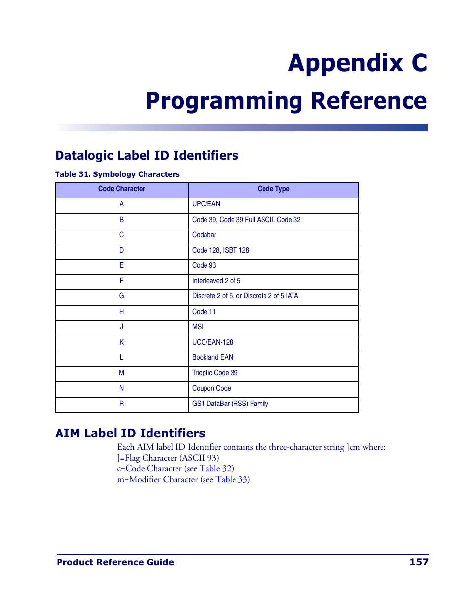 Appendix c, Programming reference | Datalogic Scanning QUICKSCAN QD 2300 User Manual | Page 163 / 192