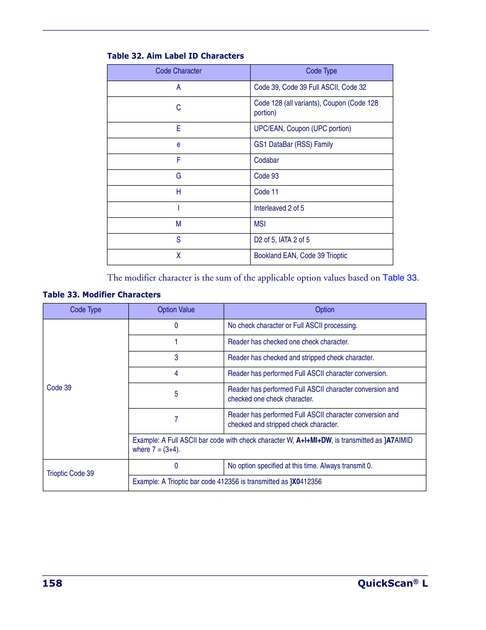 Datalogic Scanning QUICKSCAN QD 2300 User Manual | Page 164 / 192