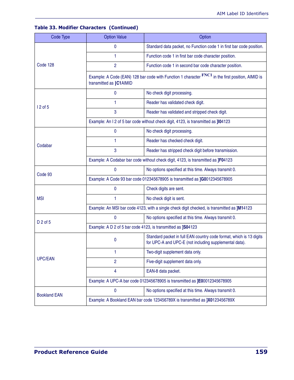 Datalogic Scanning QUICKSCAN QD 2300 User Manual | Page 165 / 192