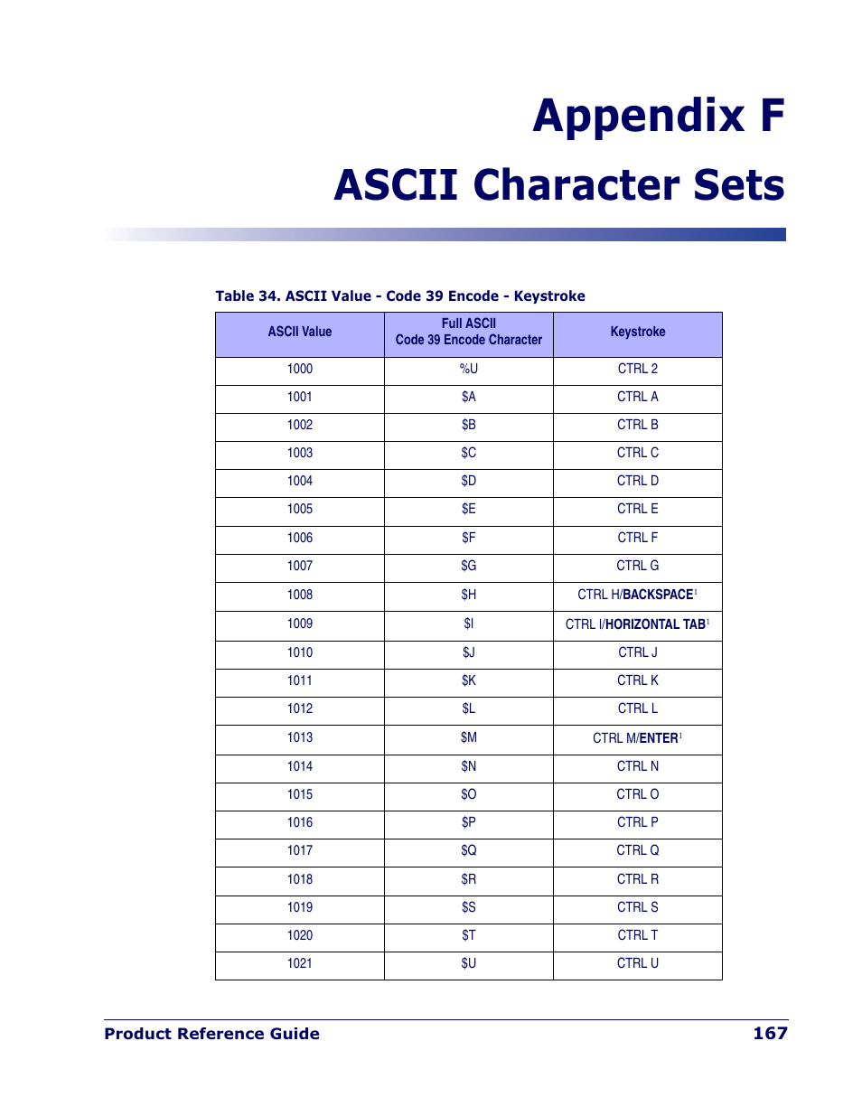 Appendix f, Ascii character sets | Datalogic Scanning QUICKSCAN QD 2300 User Manual | Page 173 / 192