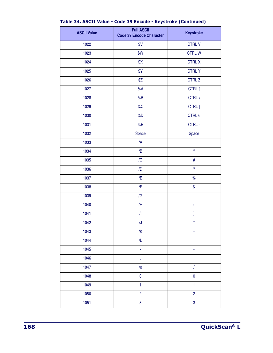 Datalogic Scanning QUICKSCAN QD 2300 User Manual | Page 174 / 192