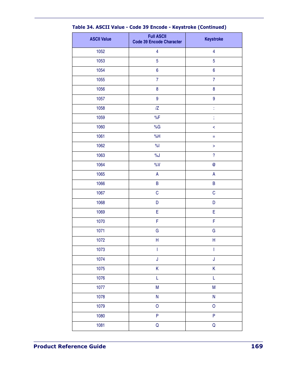 Datalogic Scanning QUICKSCAN QD 2300 User Manual | Page 175 / 192