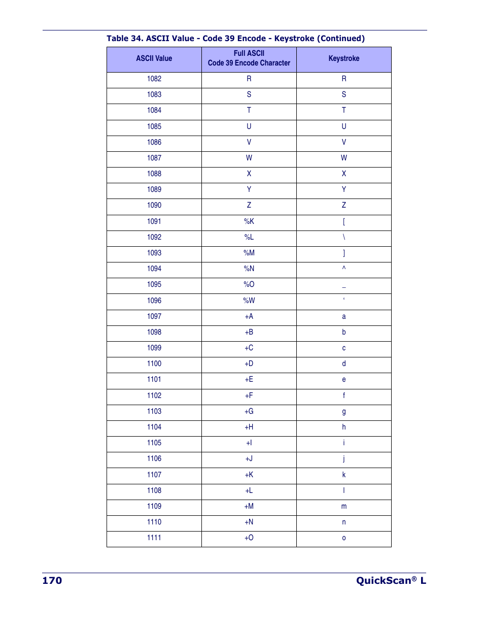 Datalogic Scanning QUICKSCAN QD 2300 User Manual | Page 176 / 192