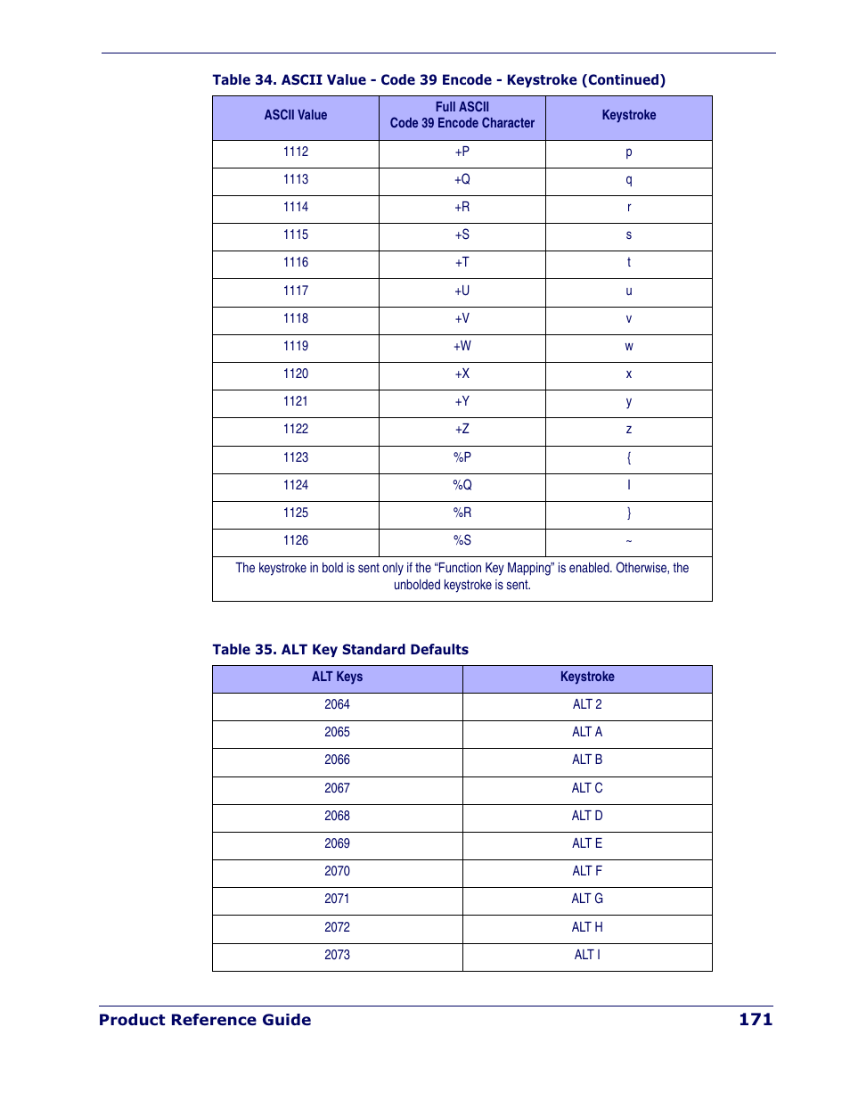 Datalogic Scanning QUICKSCAN QD 2300 User Manual | Page 177 / 192