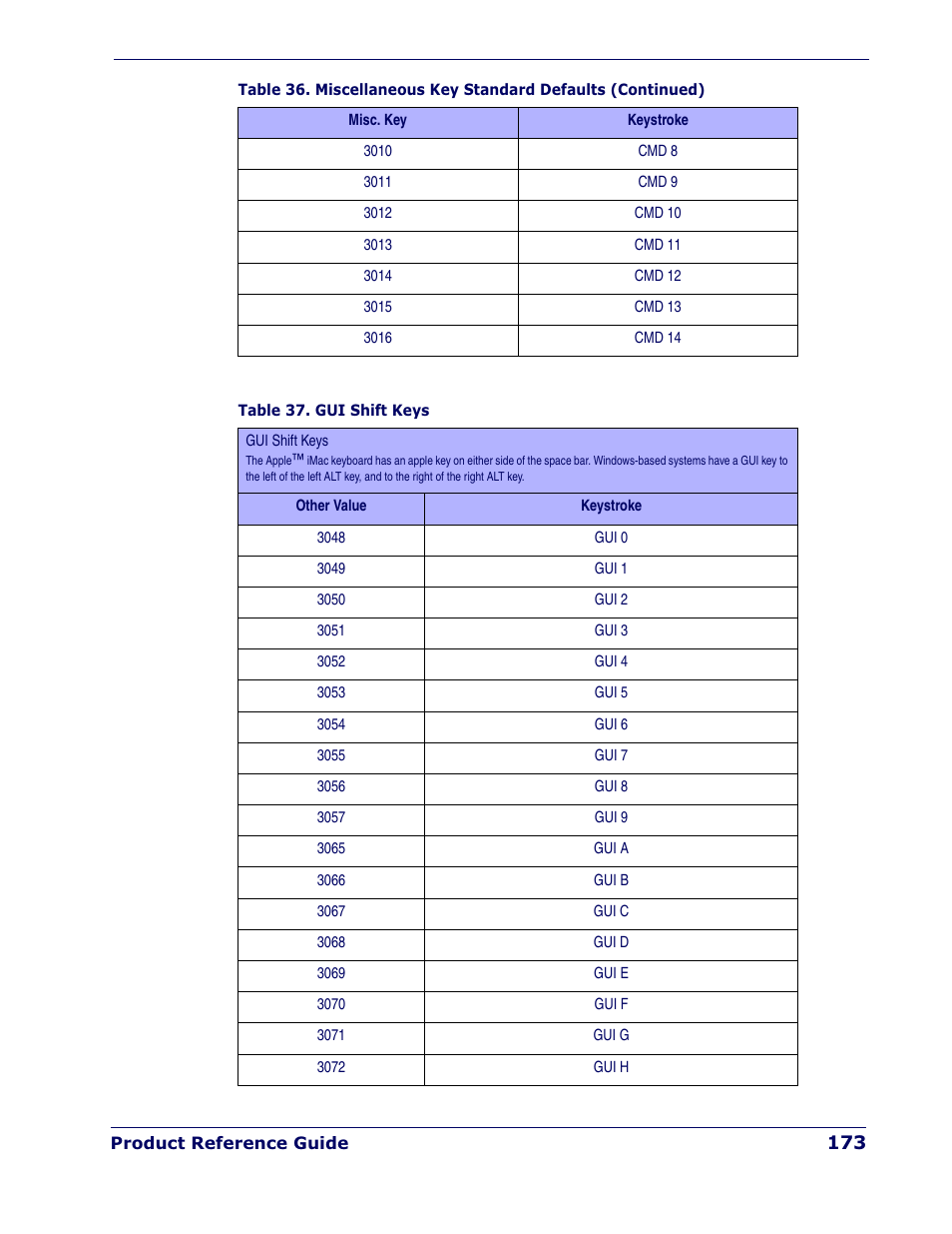 Datalogic Scanning QUICKSCAN QD 2300 User Manual | Page 179 / 192