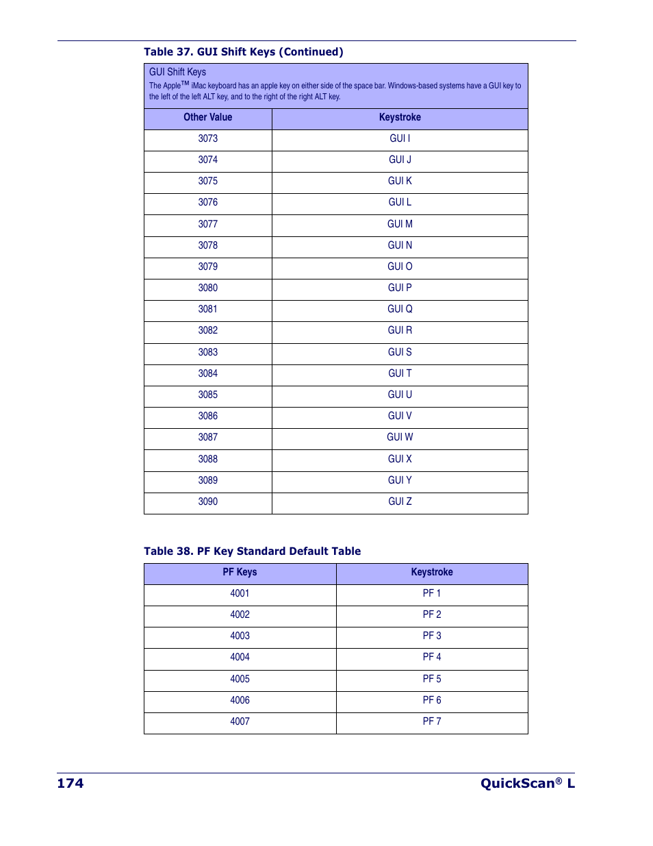 Datalogic Scanning QUICKSCAN QD 2300 User Manual | Page 180 / 192