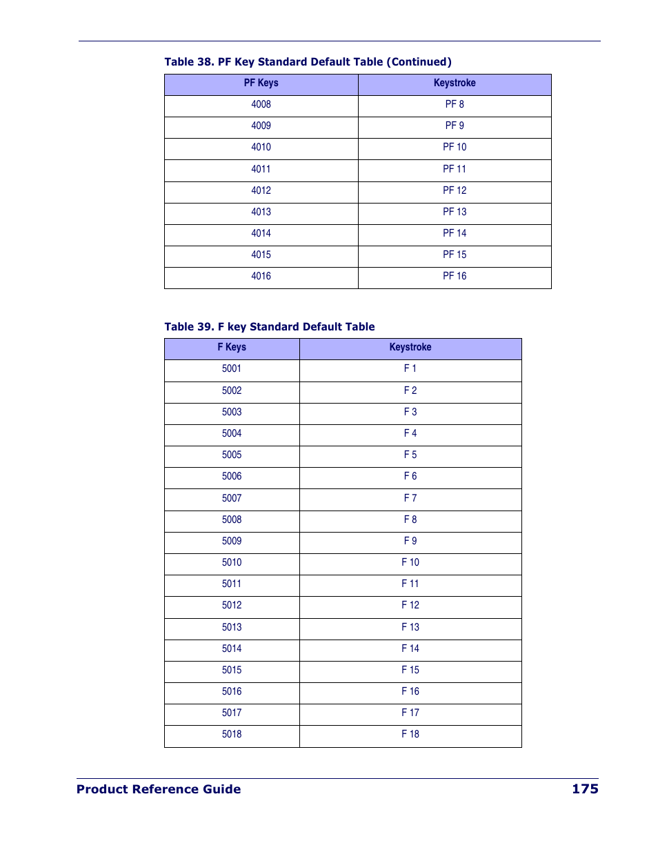 Datalogic Scanning QUICKSCAN QD 2300 User Manual | Page 181 / 192