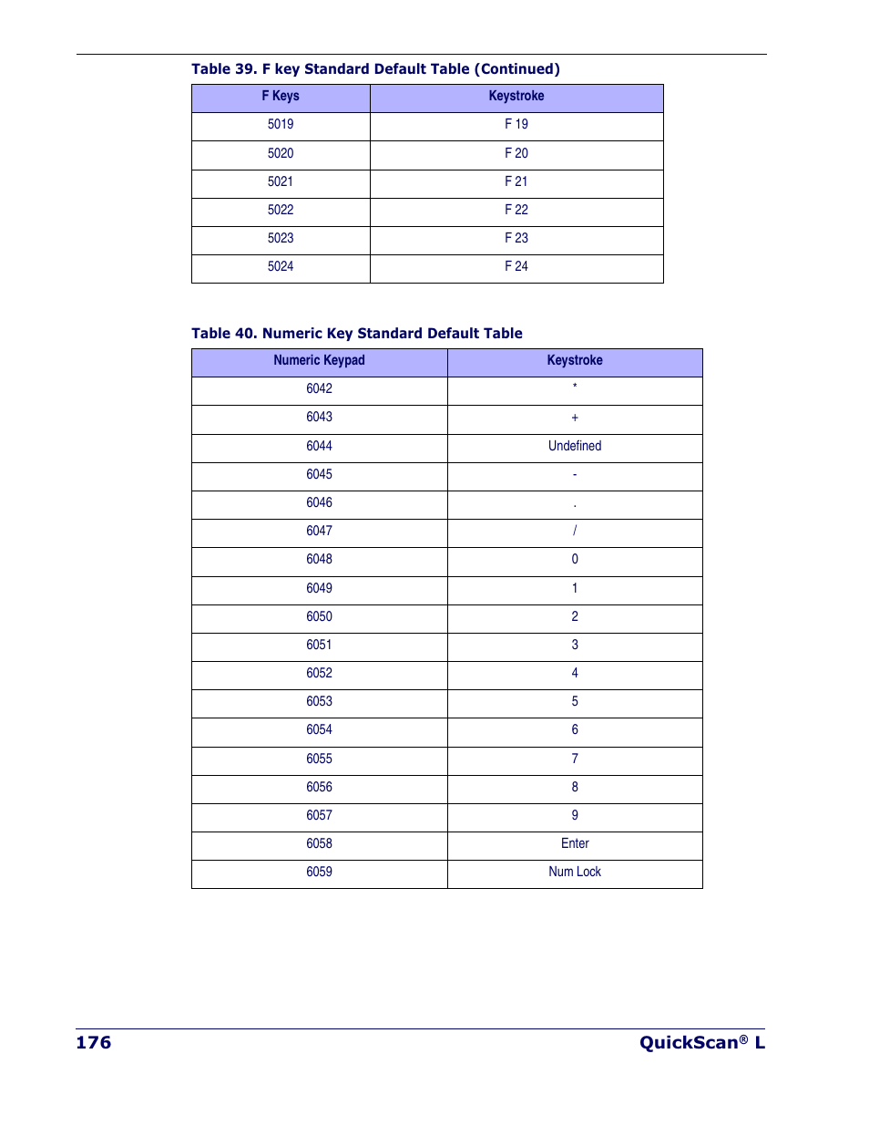 Datalogic Scanning QUICKSCAN QD 2300 User Manual | Page 182 / 192
