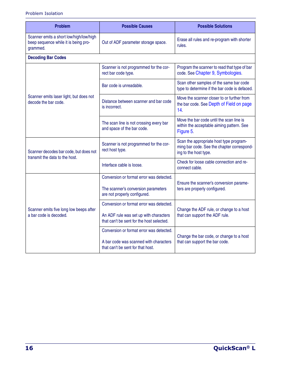 Datalogic Scanning QUICKSCAN QD 2300 User Manual | Page 22 / 192