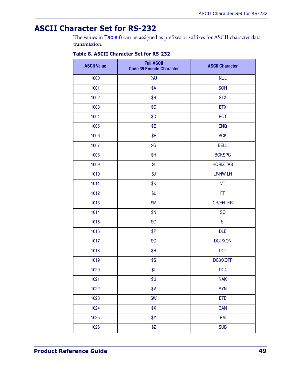 Ascii character set for rs-232 | Datalogic Scanning QUICKSCAN QD 2300 User Manual | Page 55 / 192
