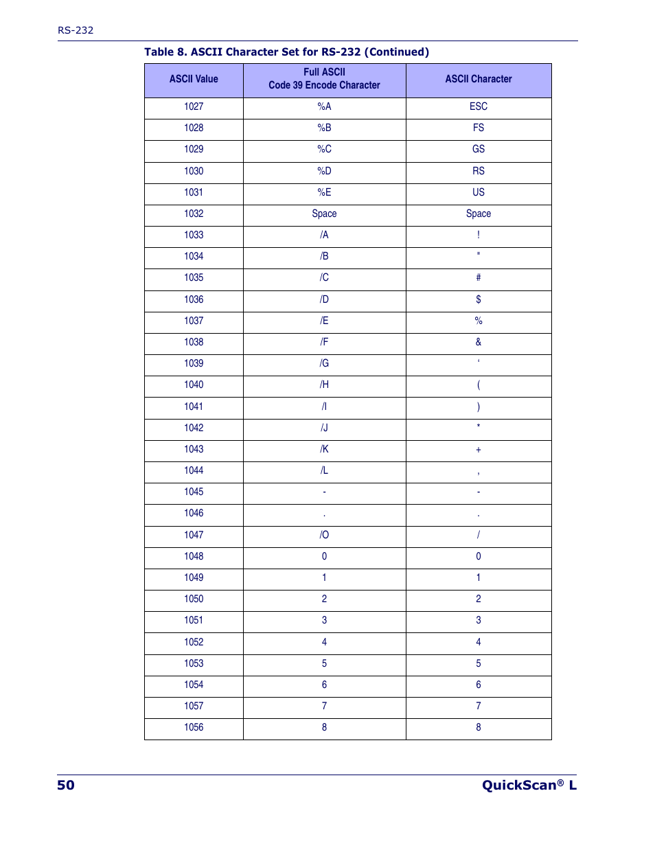 Datalogic Scanning QUICKSCAN QD 2300 User Manual | Page 56 / 192