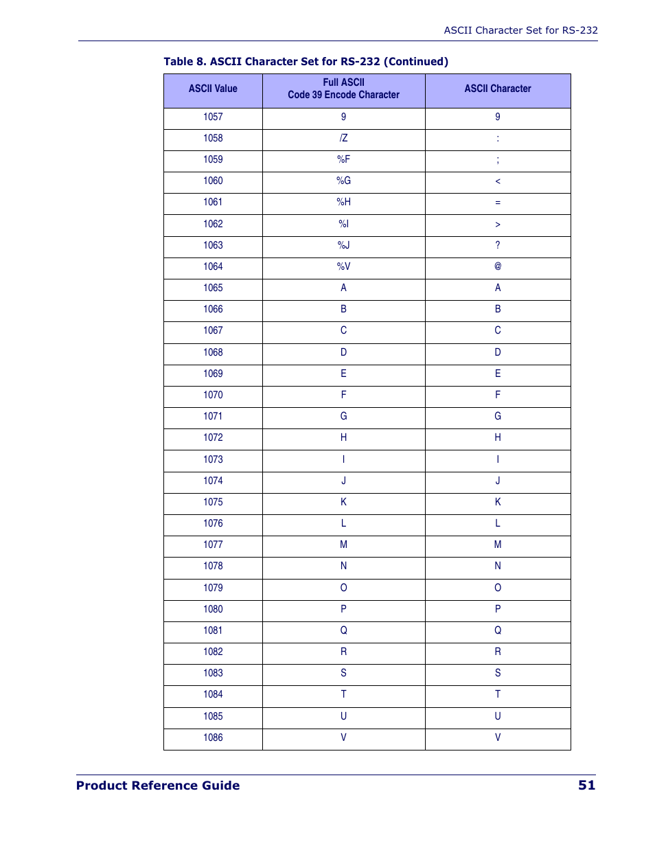Datalogic Scanning QUICKSCAN QD 2300 User Manual | Page 57 / 192