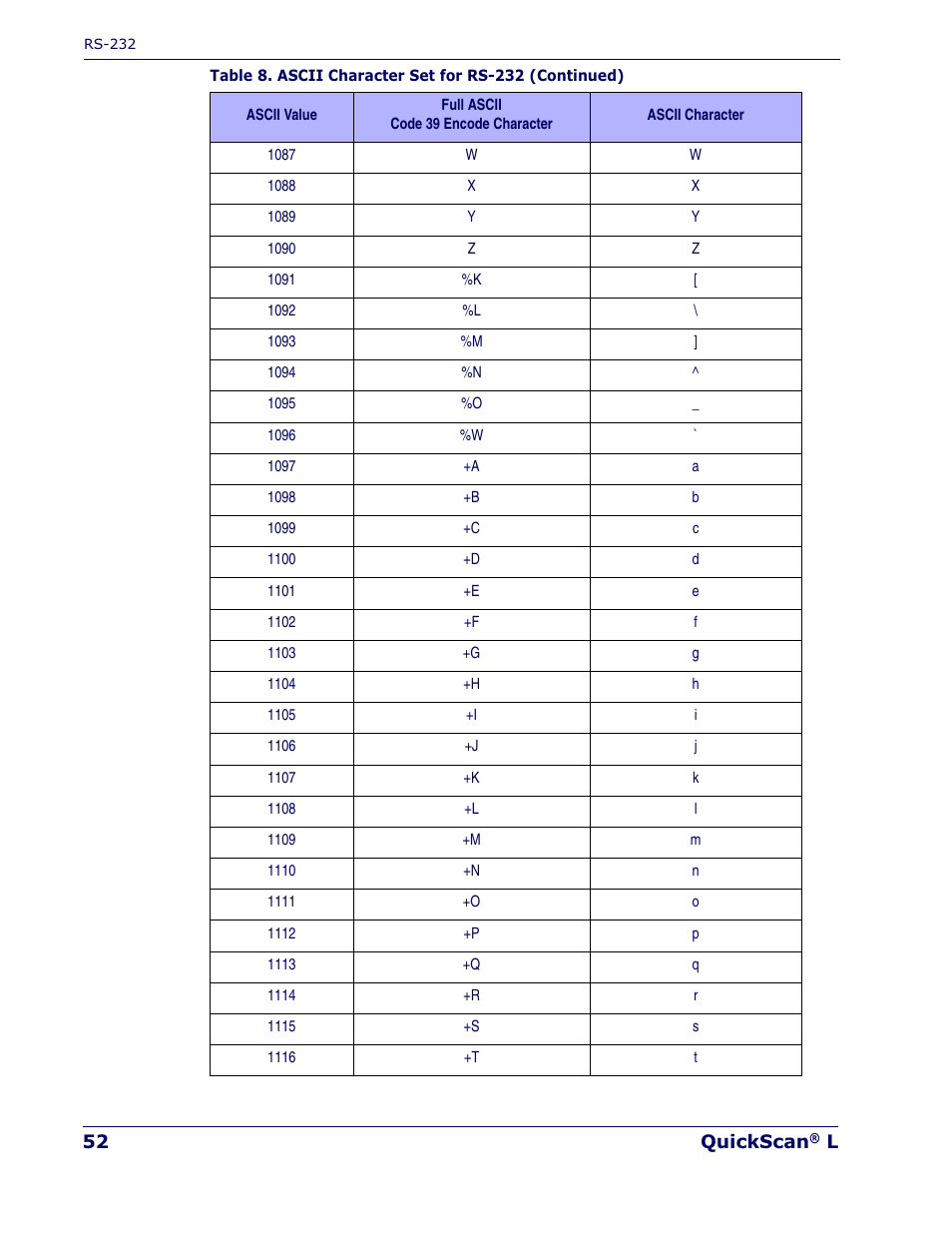 Datalogic Scanning QUICKSCAN QD 2300 User Manual | Page 58 / 192