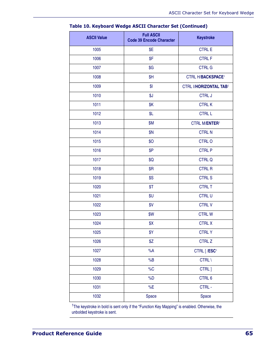 Datalogic Scanning QUICKSCAN QD 2300 User Manual | Page 71 / 192