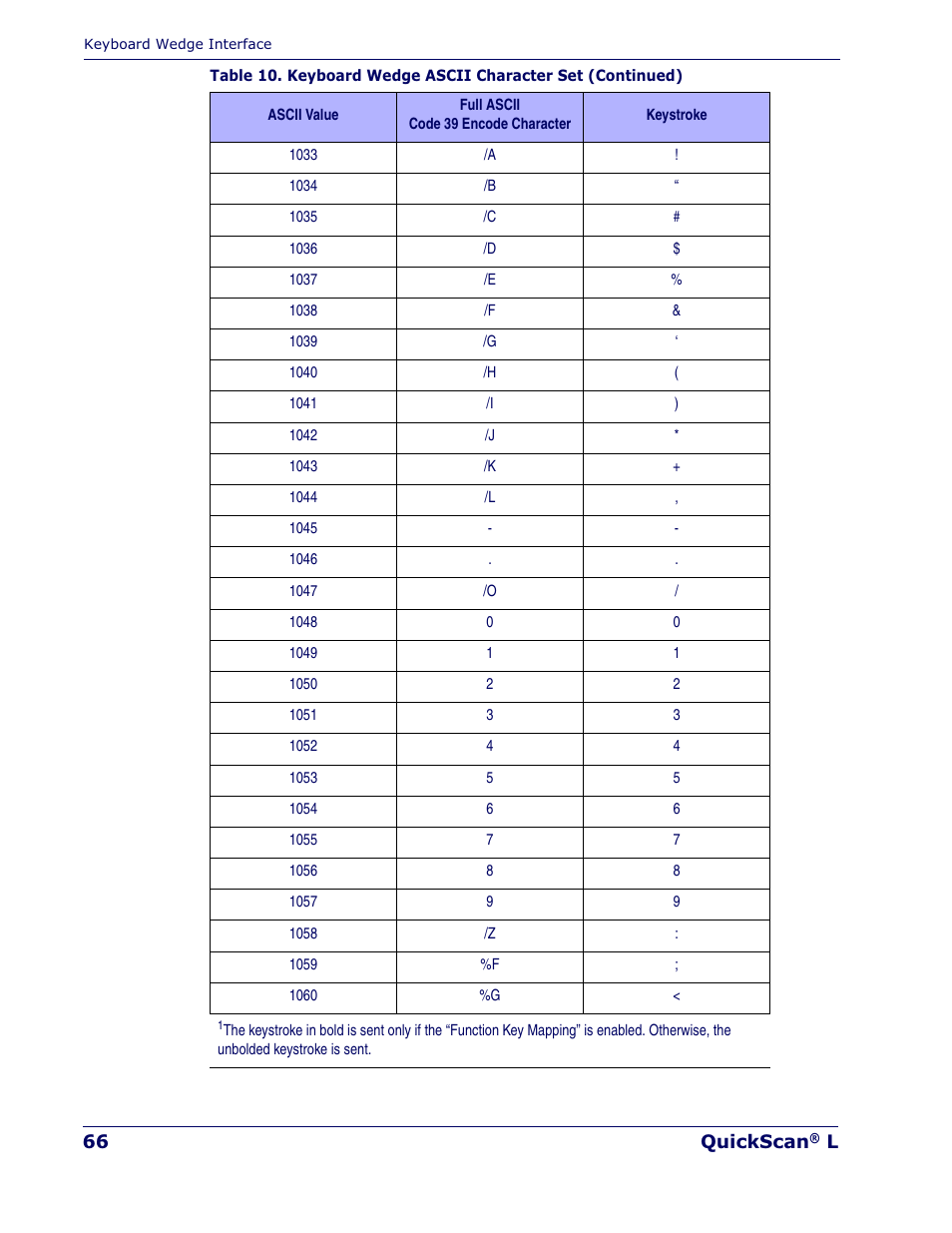 Datalogic Scanning QUICKSCAN QD 2300 User Manual | Page 72 / 192