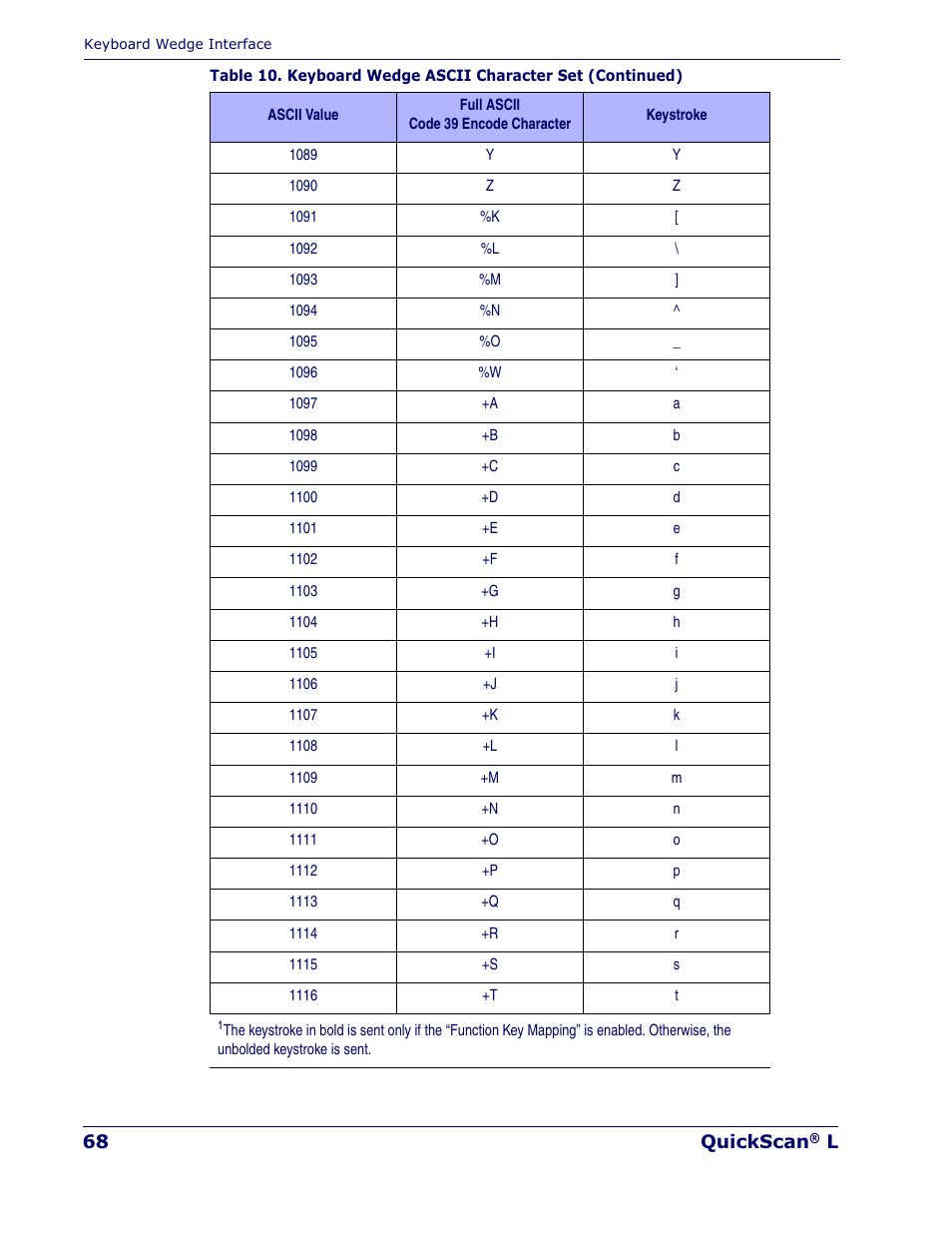 Datalogic Scanning QUICKSCAN QD 2300 User Manual | Page 74 / 192