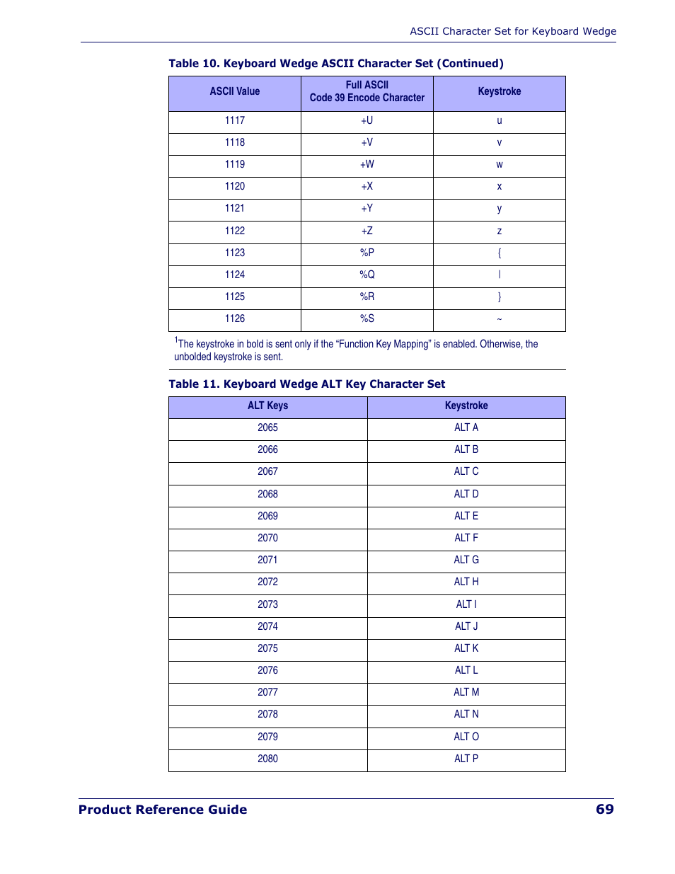 Datalogic Scanning QUICKSCAN QD 2300 User Manual | Page 75 / 192