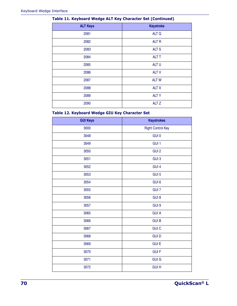 Datalogic Scanning QUICKSCAN QD 2300 User Manual | Page 76 / 192