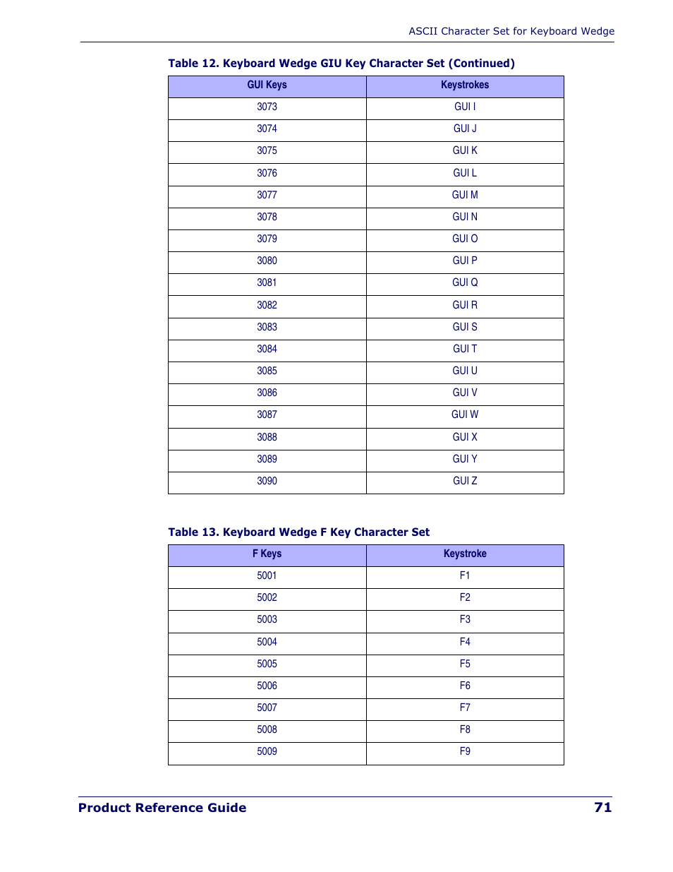 Datalogic Scanning QUICKSCAN QD 2300 User Manual | Page 77 / 192