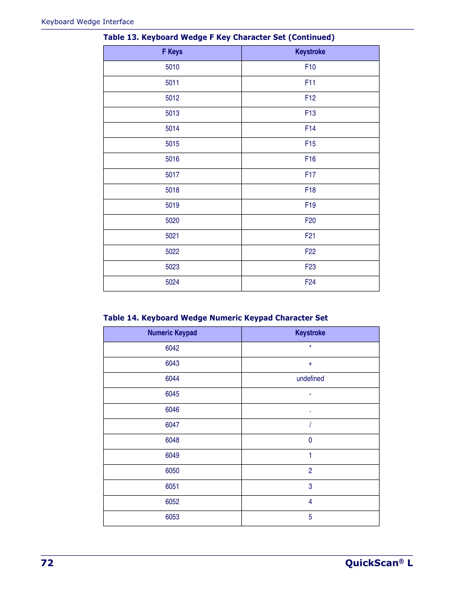 Datalogic Scanning QUICKSCAN QD 2300 User Manual | Page 78 / 192