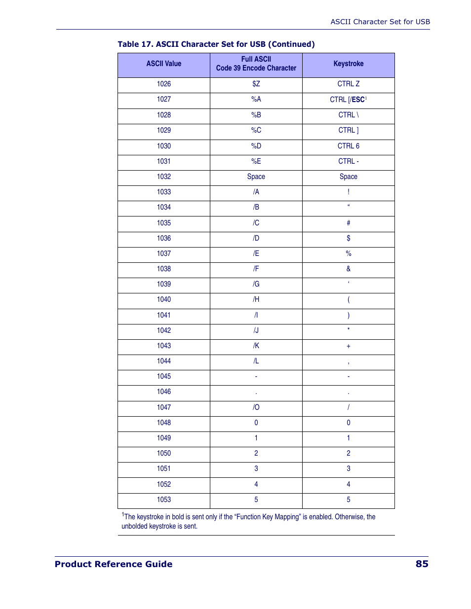 Datalogic Scanning QUICKSCAN QD 2300 User Manual | Page 91 / 192