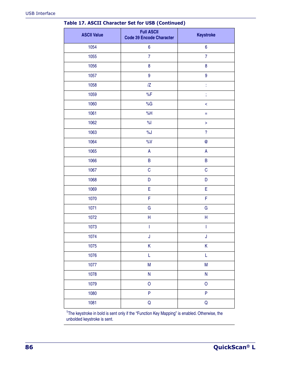 Datalogic Scanning QUICKSCAN QD 2300 User Manual | Page 92 / 192