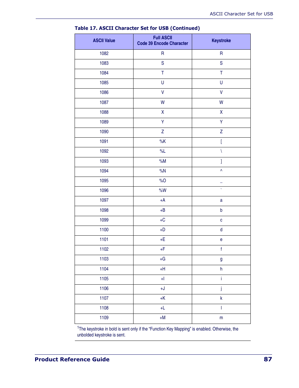 Datalogic Scanning QUICKSCAN QD 2300 User Manual | Page 93 / 192