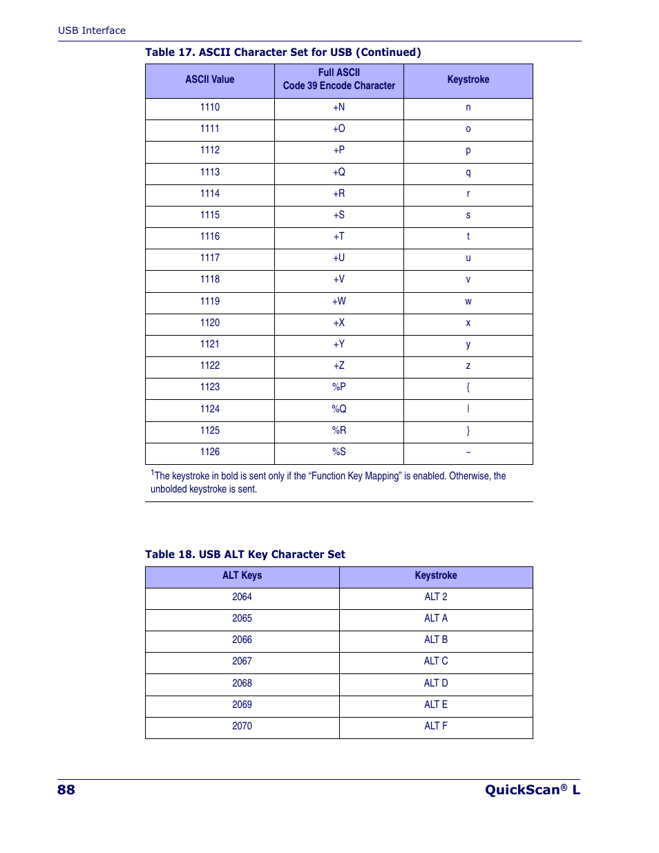 Datalogic Scanning QUICKSCAN QD 2300 User Manual | Page 94 / 192