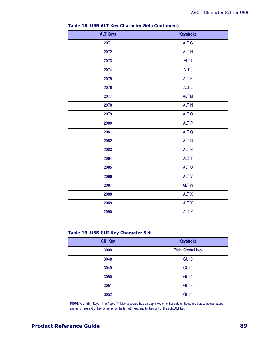 Datalogic Scanning QUICKSCAN QD 2300 User Manual | Page 95 / 192