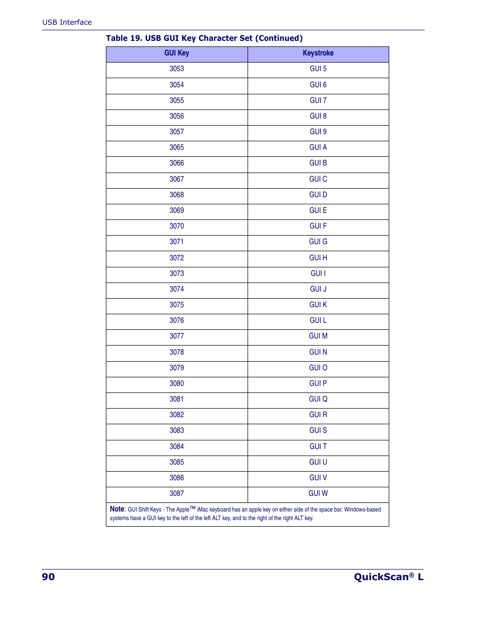Datalogic Scanning QUICKSCAN QD 2300 User Manual | Page 96 / 192