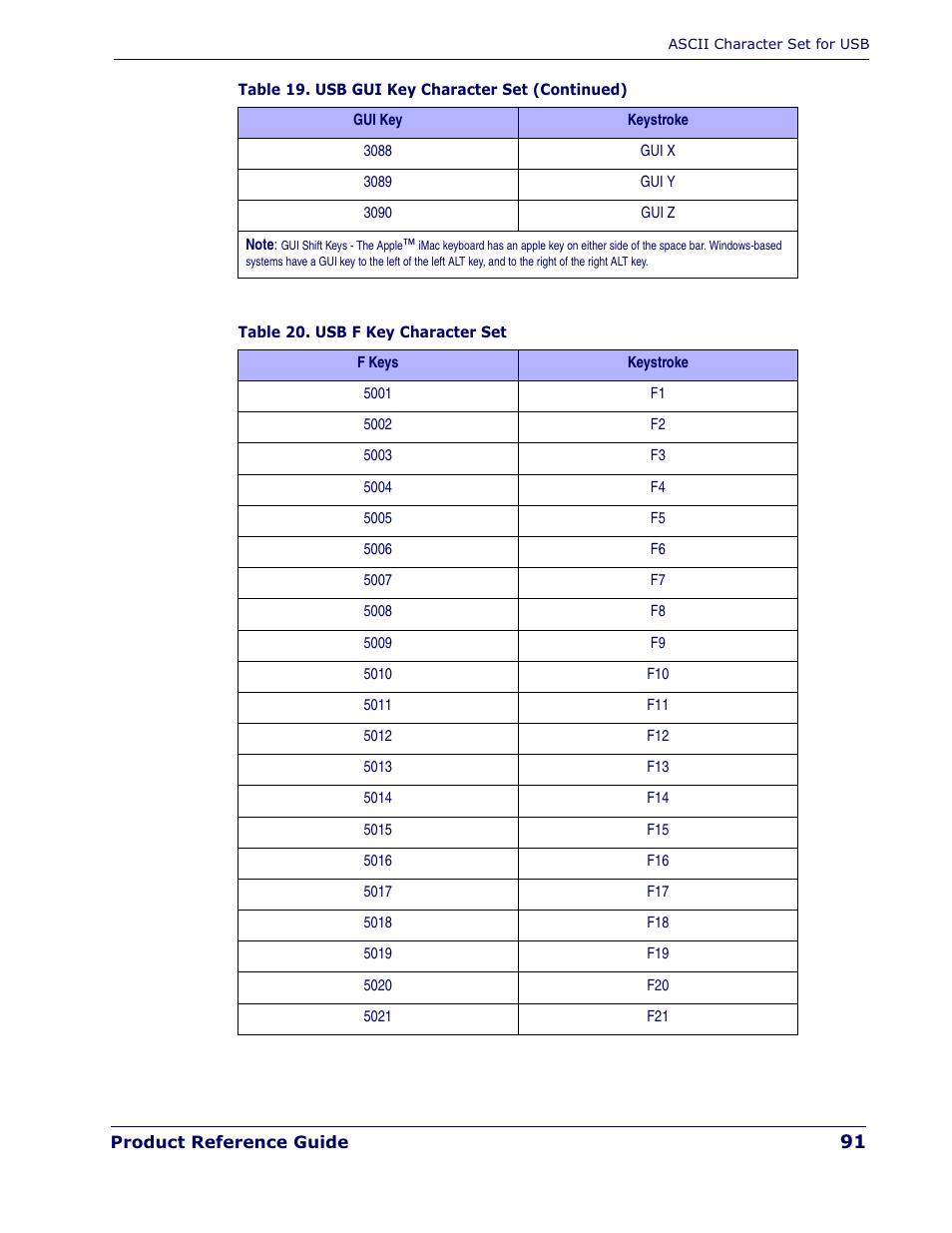 Datalogic Scanning QUICKSCAN QD 2300 User Manual | Page 97 / 192