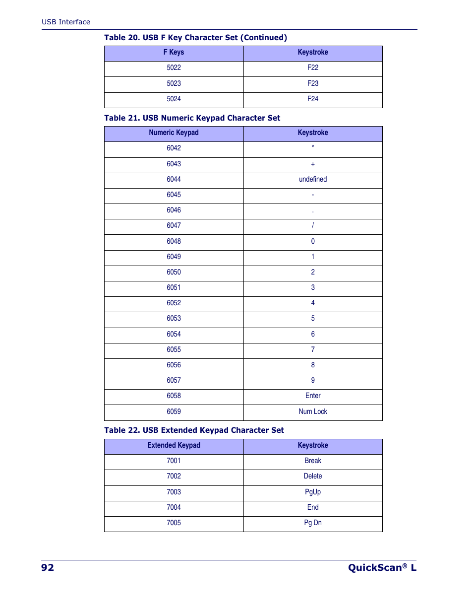 Datalogic Scanning QUICKSCAN QD 2300 User Manual | Page 98 / 192