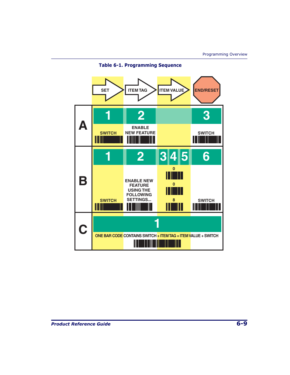 Table 6-1 | Datalogic Scanning 9500 User Manual | Page 125 / 460
