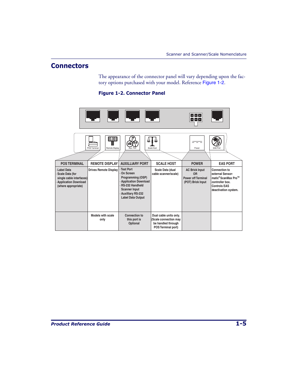 Connectors, Connectors -5, Figure 1-2 | Figure 1-2. connector panel | Datalogic Scanning 9500 User Manual | Page 17 / 460