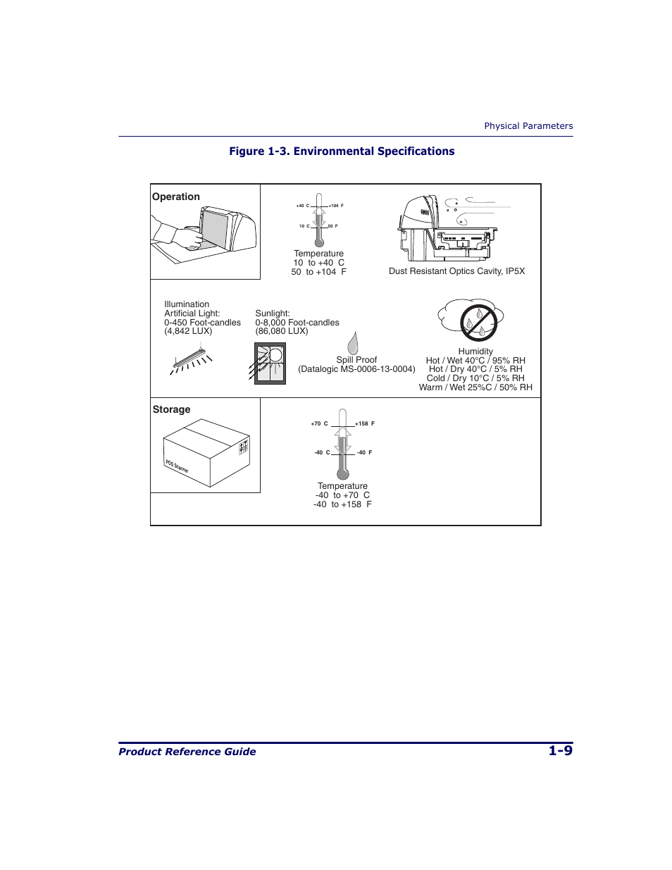 Figure 1-3. environmental specifications | Datalogic Scanning 9500 User Manual | Page 21 / 460