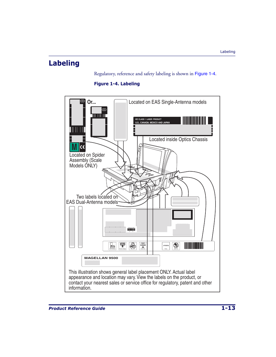 Labeling, Labeling -13, Two labels located on eas dual-antenna models | Figure 1-4, Figure 1-4. labeling, Product reference guide | Datalogic Scanning 9500 User Manual | Page 25 / 460