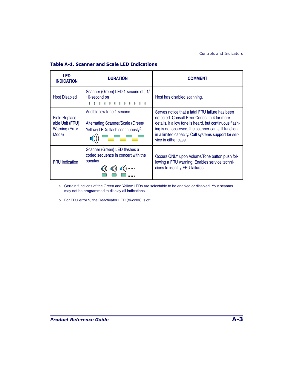 Indication | Datalogic Scanning 9500 User Manual | Page 399 / 460
