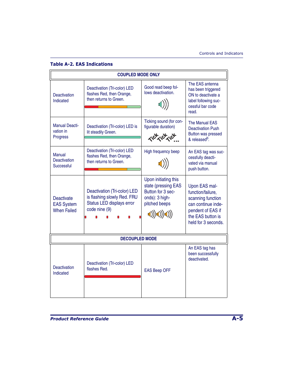 Datalogic Scanning 9500 User Manual | Page 401 / 460