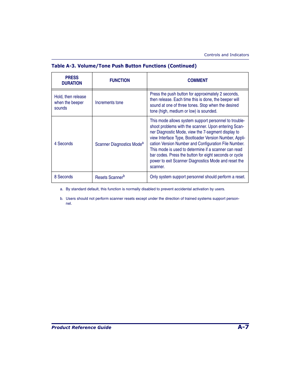 Datalogic Scanning 9500 User Manual | Page 403 / 460