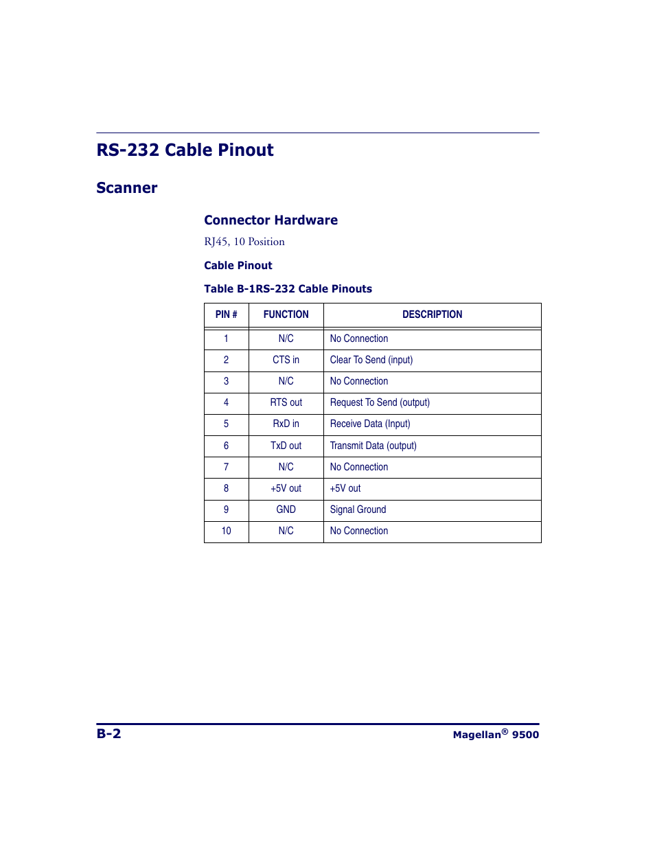 Rs-232 cable pinout, Scanner | Datalogic Scanning 9500 User Manual | Page 408 / 460
