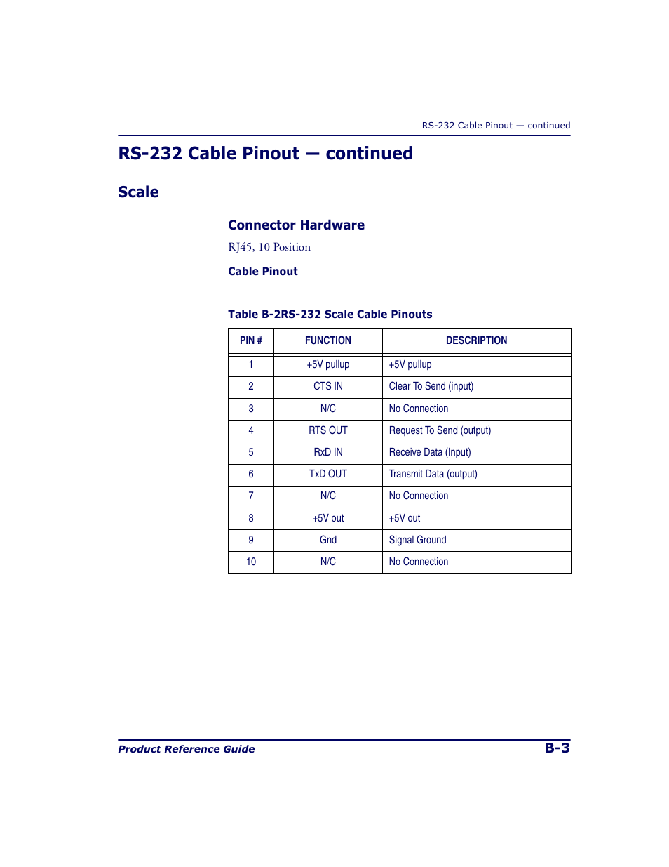 Rs-232 cable pinout - continued, Scale, Rs-232 cable pinout — continued | Datalogic Scanning 9500 User Manual | Page 409 / 460