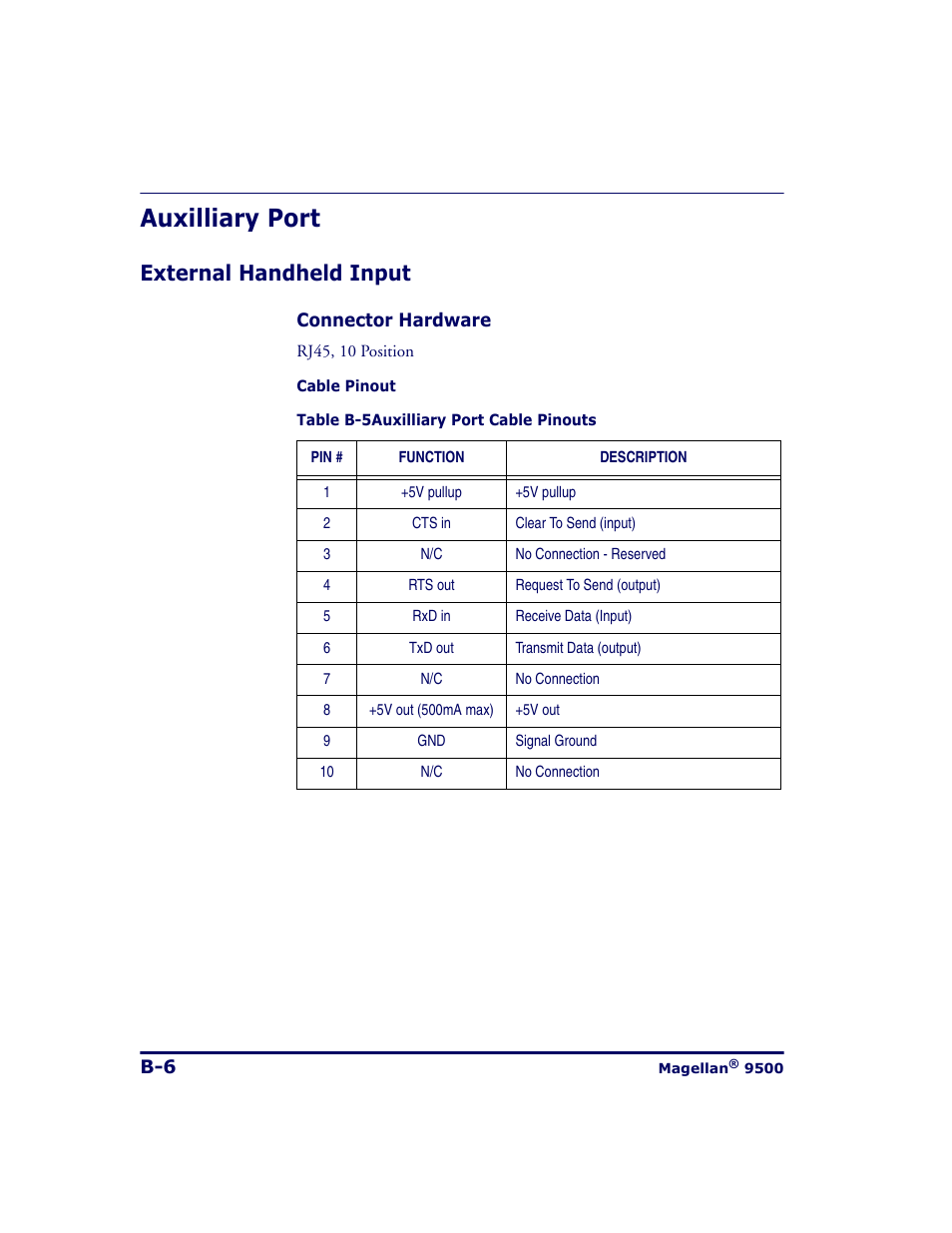 Auxilliary port, External handheld input | Datalogic Scanning 9500 User Manual | Page 412 / 460